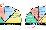 Wheelan wrapped, the 5 stages of team development