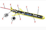 Quarterly Unmanned Maritime Market Update — Q2 2014