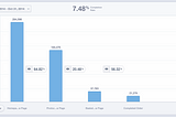 Why do IE visitors convert 13% better than Chrome visitors?