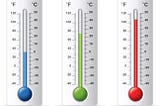 Superiority of Celsius over Fahrenheit