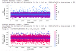 Use SHAP loss values to debug/monitor your model