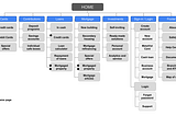 Sitemap for Meta-Vista Bank project