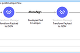MuleSoft Integration with DocuSign Part 1