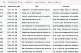 PostgreSQL performance for Laravel applications