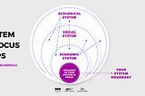 System in Focus Maps