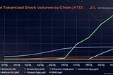 The Problem with “Crypto-Native” Assets