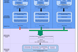 Streamlining Development with SOP and Environment Setup in a CI/CD Workflow