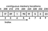 Array vs Hashmap