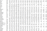 Q1 2026 SaaS Operating Loss Steadies at -4%
