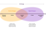 Principles for building the Oda UX design team