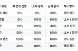 클로드 스킬을 안정적으로 불러오는 방법