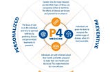 How P4 medicine will transform the healthcare sector and society.