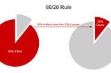 Data Analysis Use Cases : Pareto Analysis