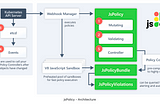 Policies as Code in Kubernetes using jsPolicy