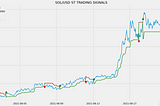 supertrend indicator plot python