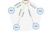 Distributed Consensus: The Power of RAFT in Leader Election