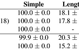 Compositional Generalization in Semantic Parsing: A Selection of Methods