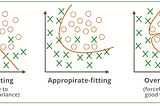 How to Prevent Overfitting in Machine Learning