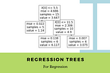 Regression Trees | Decision Tree for Regression | Machine Learning