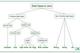 Journey to Java: Episode 2 “Data Types”