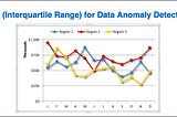 IQR (Interquartile Range) for Anomaly Detection