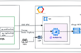 Replicate RDS PostgreSQL to BigQuery using AirByte CDC