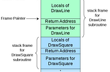 A glibc Pointer Mangle Bypass