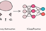 How to Sketch your Data Science Ideas With Excalidraw