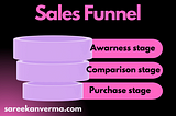 Guide to Creating Your First Sales Funnel: Step-by-Step (2023)