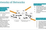 Exploring multiscalar networks: What makes networks effective and transformative?