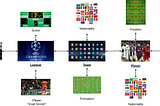 Social Network Analysis on the UEFA Champions League