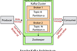 Apache Kafka Introduction — For beginner