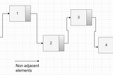 CODE IT YOURSELF ! #01 Linked List.