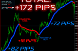 FX TREND STALKER