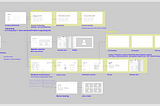 Thesis II Week 3: Working on clarifying a user journey