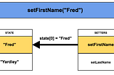 Primeiros passos com React Hooks — useState.