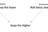 Rolling Dice the Right Way