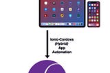 Hybrid iOS (ionic-cordova)app automation using Appium on a real device