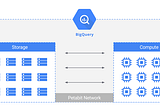 Paying it Forward — How BigQuery’s Data Ingest Breaks Tech Norms