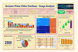 A Data Analysis Project — Amazon Prime Video Userbase & Their Usage Analysis.