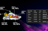 📊Tokenomics+Tokenmetrics