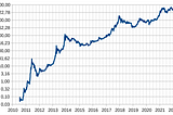 The right price for Bitcoin