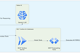 Agentic Forecasting with Google’s Agent Development Kit in Java