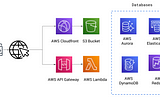 Main AWS Services You Need To Get Started