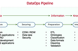 DataOps pipeline diagram