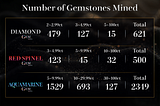 The Maximum Supply of Northwestern Tanzanian Gemstones