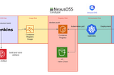 DevSecOps Risk Boundaries