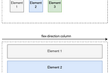 Introduction to CSS layouts