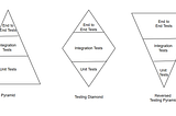 Testing Strategy Brief Note