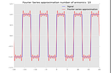 Fourier series — why does it even work?